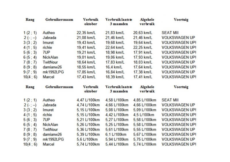 Maandoverzicht Phuel Oktober 2020.jpg